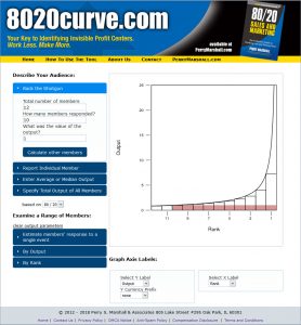 8020curve.com